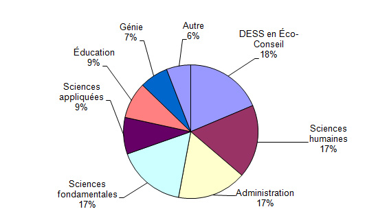 découvrez le métier de baper, un domaine aux multiples facettes qui offre une variété d'opportunités passionnantes et enrichissantes. explorez les compétences requises, les missions quotidiennes et les perspectives de carrière dans ce métier dynamique.